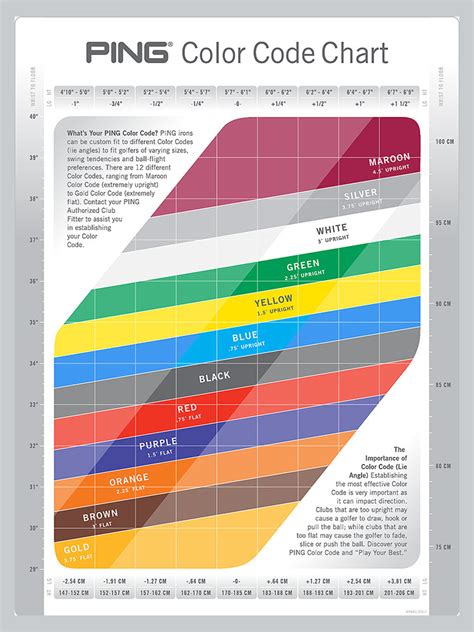 Ping Isi Loft Chart