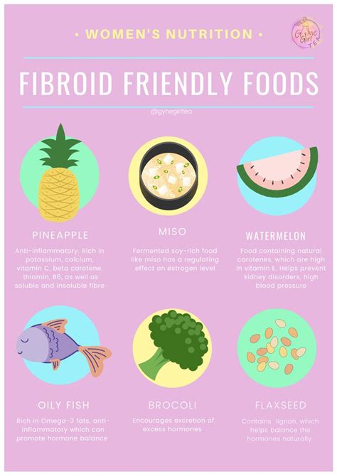 Fibroid un/friendly foods to aid health and wellbeing Fibroid Diet ...