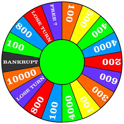 Spin Wheel Template - ClipArt Best