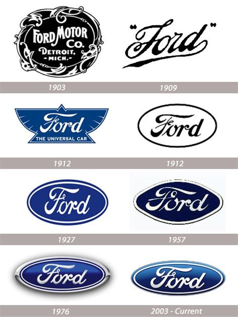 Great Stories Behind Popular Logo Evolutions | Naldz Graphics | Ford trucks, Ford, Logo evolution