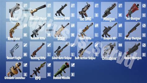 Made an infographic on gun names/ranges/ammo types. Figured I'd share it here. : r/FortNiteBR