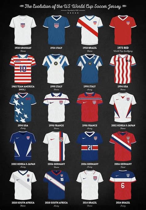 The Evolution Of The Us World Cup Soccer Jersey - Art Print - world cup, soccer, us, usa ...