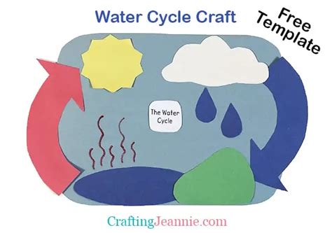 Water Cycle Craft (Free Template) - Crafting Jeannie