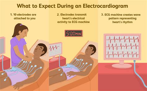 ECG Test |Electrocardiography Test Cost in Mumbai| - Chirayu Healthcare