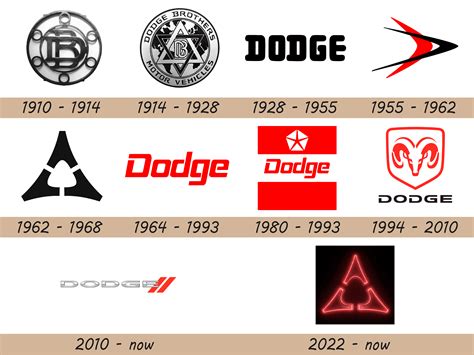 Dodge Logo and Car Symbol Meaning