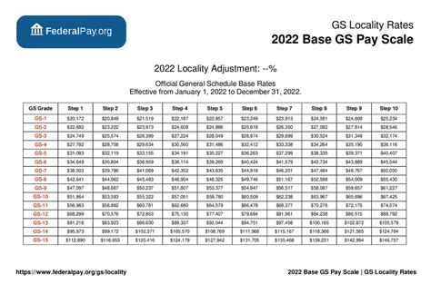 Va Disability Pay Scale 2023 - 2023