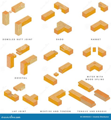 Woodworking easy joints