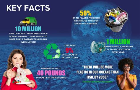 Plastic Pollution Facts | PlasticOceans.org/the-facts