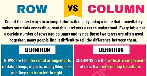 Row vs. Column: Understand the Difference • 7ESL