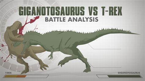 Giganotosaurus Vs T Rex : Tyrannosaurus Rex Vs Giganotosaurus Dinosaurs Forum : If you want to ...