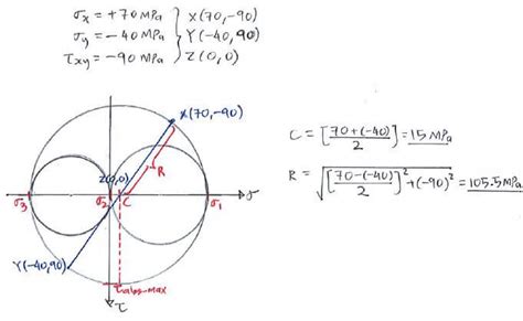 Question 1 | C7.4 3D Mohr’s Circle and Abs. Max Shear Stress | Solid Mechanics I