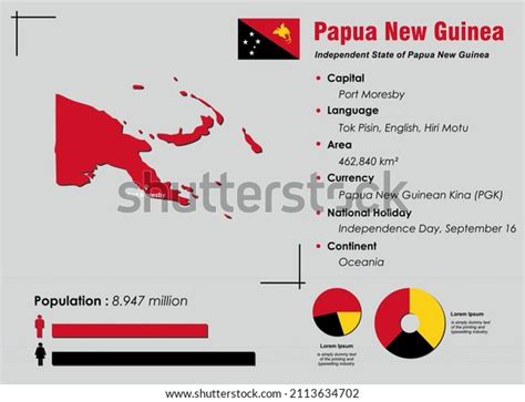 Education Papua New Guinea: Over 576 Royalty-Free Licensable Stock ...