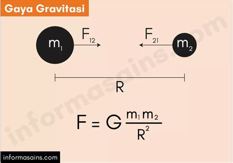 Hukum Gravitasi Newton: Pengertian, Rumus, Contoh Soal - InformasainsEdu