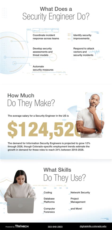 What is a Security Engineer? | Cyber Career Guide