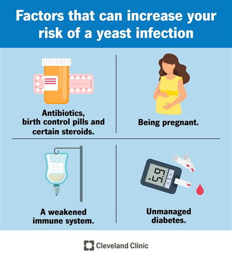 Vaginal yeast infection: causes, symptoms, treatment - Diabetic Voice