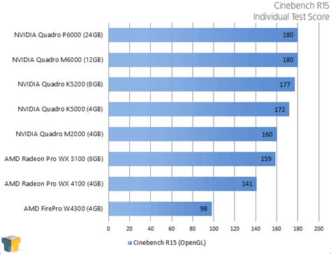 NVIDIA’s Fastest Graphics Card Ever: A Look At The Quadro P6000 – Techgage