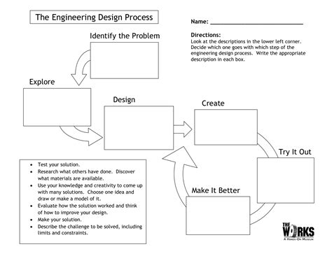 eGFI – For Teachers » Lesson: The Engineering Design Process