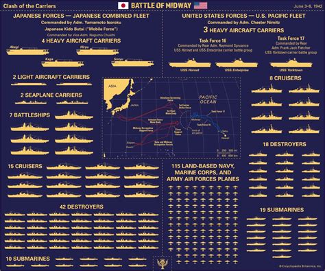 Battle of Midway - Students | Britannica Kids | Homework Help