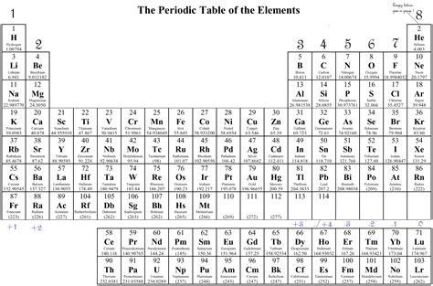 Valence Electrons Chart