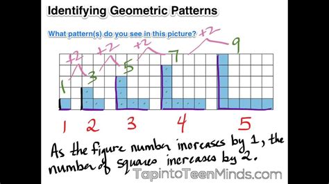 Geometric Patterns Math Worksheets