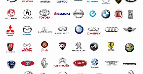 List Of Car Brands worldwide - Car Brands Worldwide