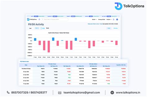 FII DII Data Analysis, FII and DII Live Chart NSE India | Talkoptions