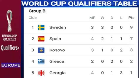 European World Cup Qualifiers Tables | Cabinets Matttroy