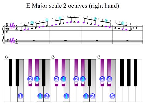 √ How Many Octaves Are There On A Piano