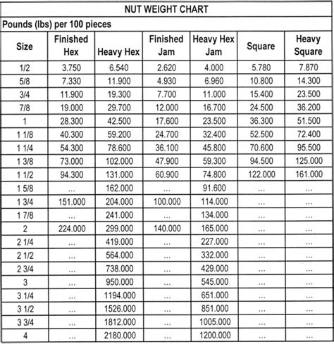 Stud Bolt Weight Chart | Images and Photos finder