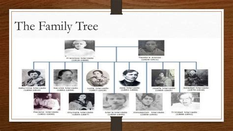 Rizal Family Tree With Pictures | Family