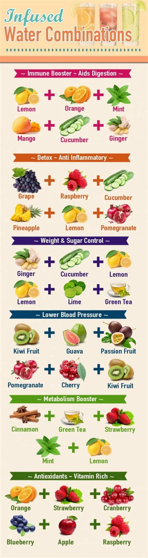 DIY Fruit Infused Water Recipes For Weight Loss - Femniqe