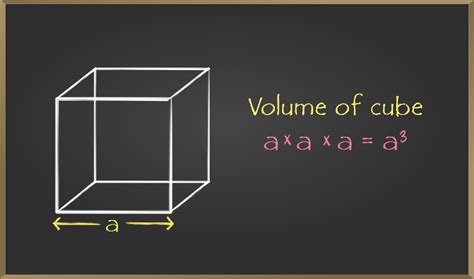 Mensuration - Volume of Cube, Cuboid, and Cylinder | Class 8 Maths - GeeksforGeeks