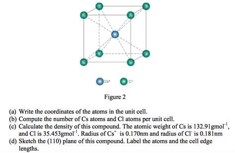 THE UNIT CELL OF CsCl is shown in the picture. PLEASE | Chegg.com