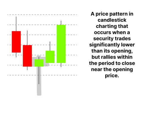 Hammer Candlestick Pattern: Meaning, Examples & Limitations | Finschool ...