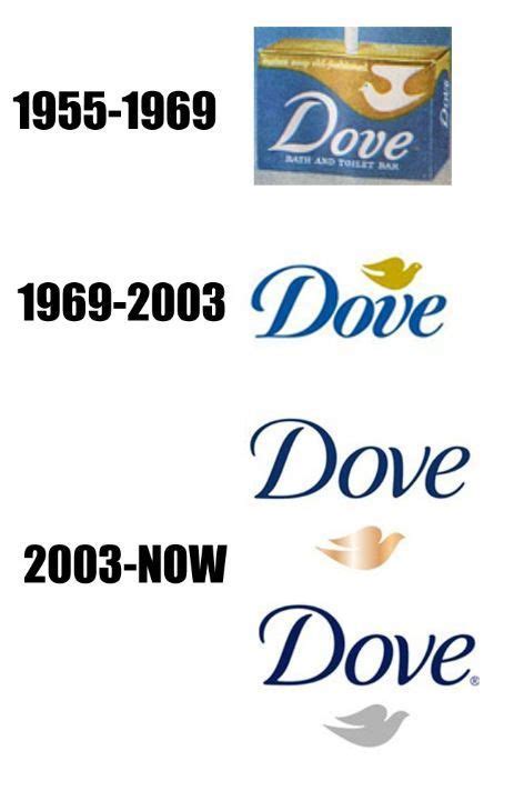 Company logos evolution | Others