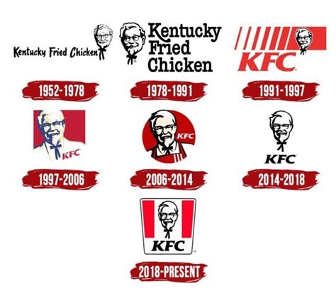 Kentucky Fried Chicken Logo History