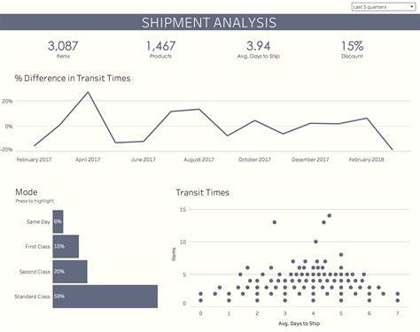 Tips for creating mobile dashboards with new automatic layouts for Tableau