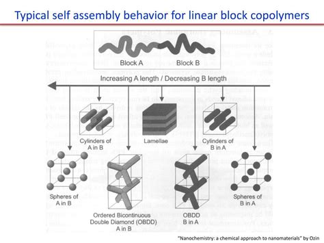 PPT - Block copolymer self assembly PowerPoint Presentation, free download - ID:1910701