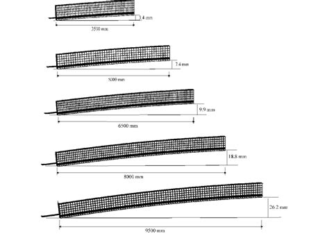 Beam Camber Diagram