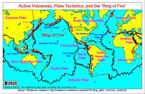 Tectonic Plates | New Calendar Template Site