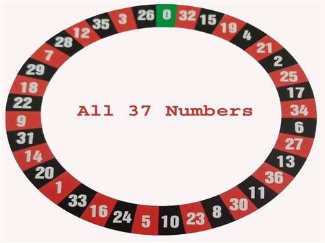 Winning at Roulette: Best numbers to play for roulette