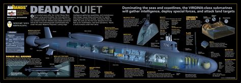 [Graphic] Virginia-class submarine cutaway-view and major systems ...