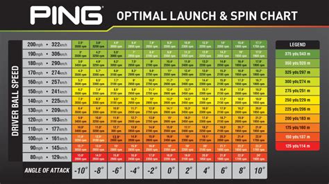 Ping optimal launch and spin chart - WRX Club Techs - GolfWRX