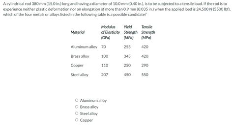 [Solved] . A cylindrical rod 380 mm (15.0 in.) long and having a diameter... | Course Hero