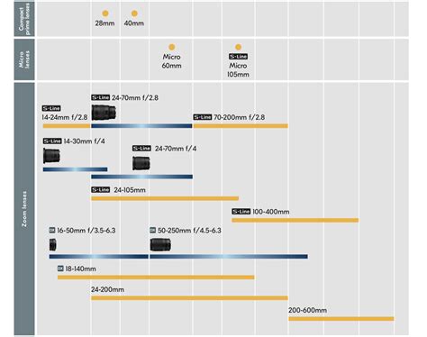 Nikon Z Lens Roadmap (Updated October 2024)