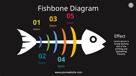 Fishbone Diagram Template Download - prntbl.concejomunicipaldechinu.gov.co