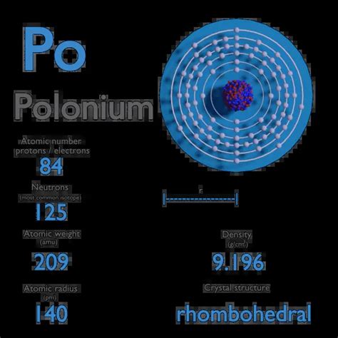 What is Polonium - Properties of Polonium Element - Symbol Po | nuclear ...