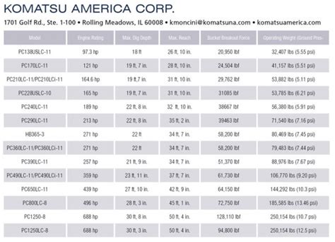 komatsu-excavator-specs | North American Oil & Gas Pipelines