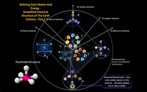 Bizarre Dark Energy Theory Gets Boost From New Measurements - Activist Post