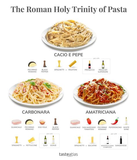 Pasta Dishes of the World: Best Recipes & Restaurants | TasteAtlas | Food infographic, Diy food ...